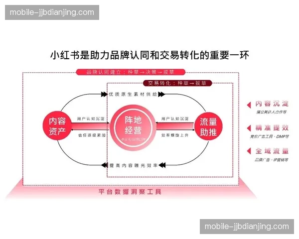 权益包的碎片化售卖模式极大降低了新锐品牌入驻的准入门槛